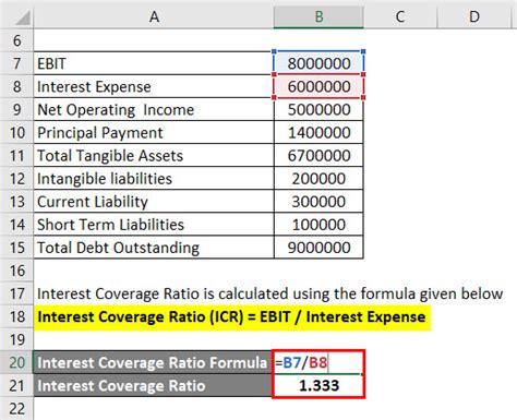 amazon interest coverage ratio 2022.